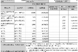 债权债务追收